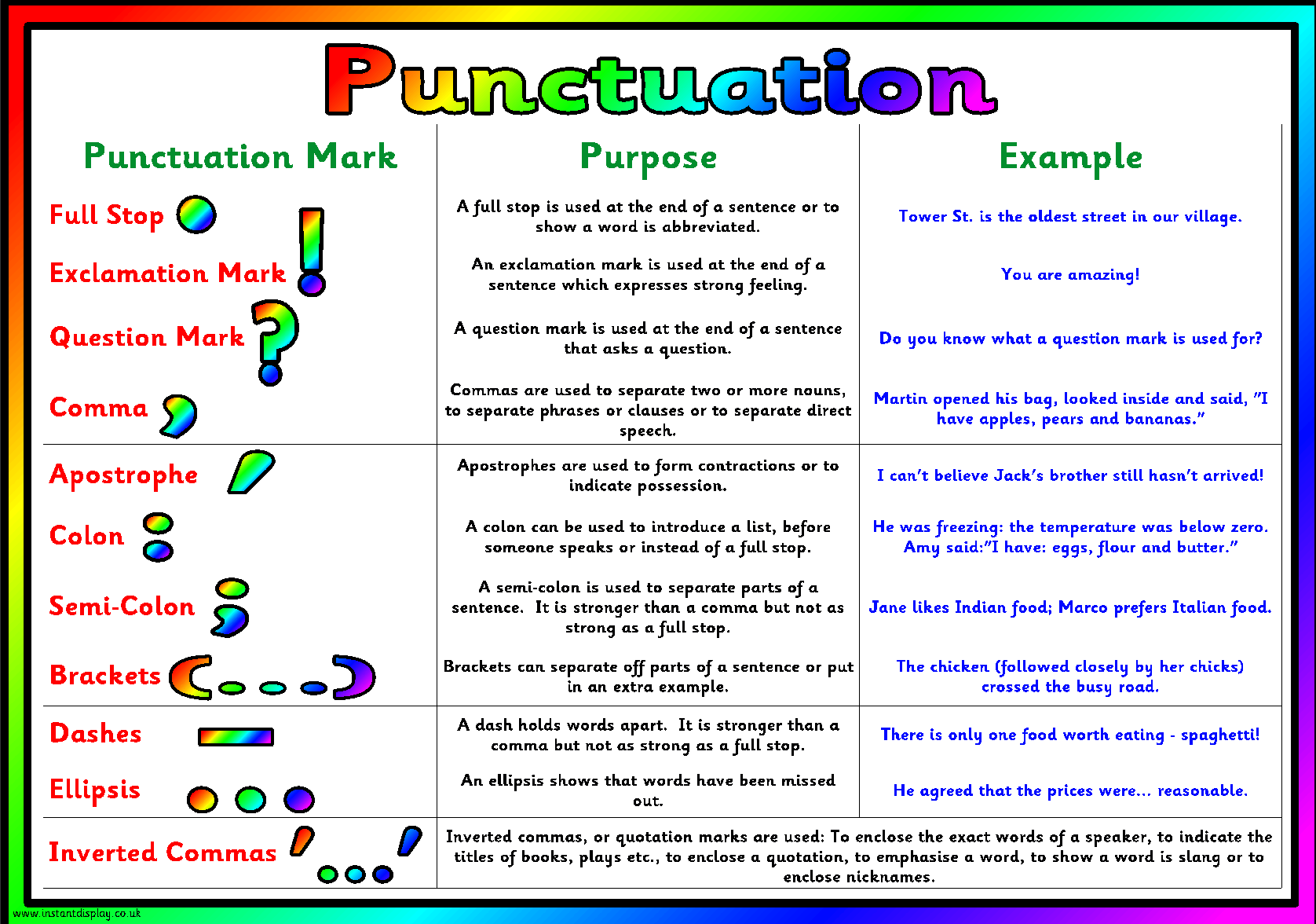 Punctuation- VCOP/ Kung Fu - Mrs Russell's Classroom